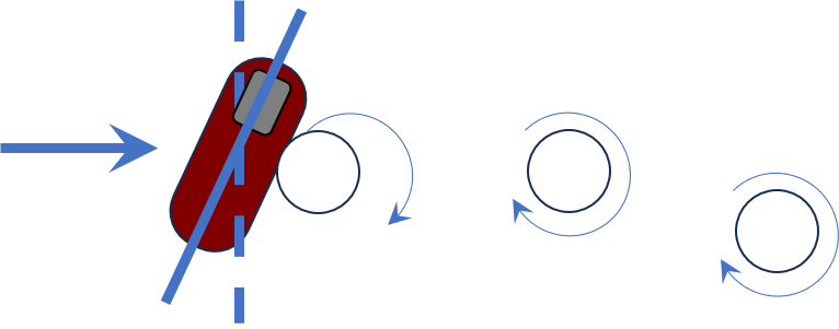 Contact Head Angle Rearward