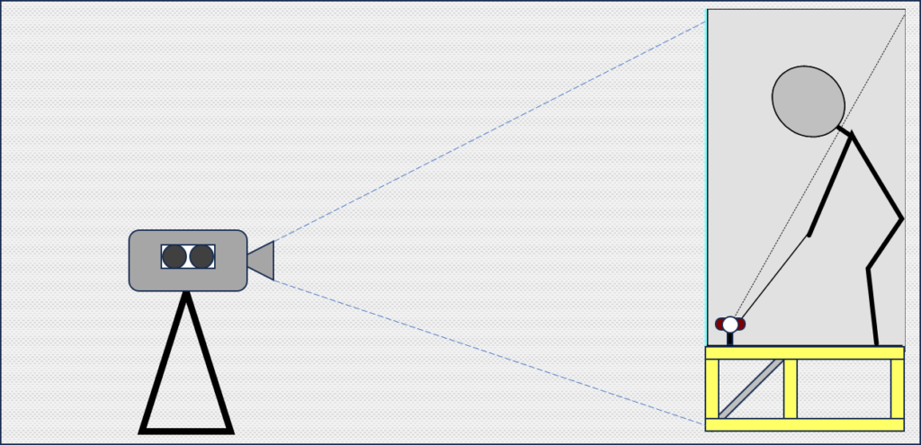 System Setup